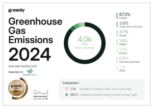 Greenly 2024 Company Certificate of Emissions